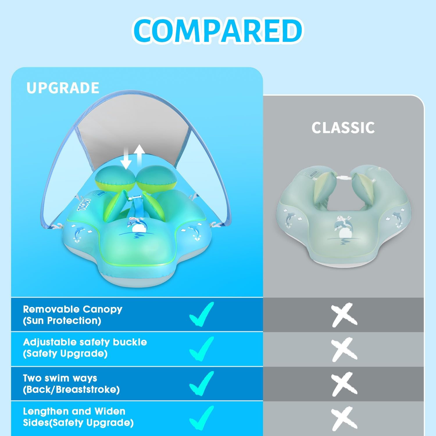 Baby Swim Float Canopy | UPF50+ Sun Protection with Safety Features | Fun and Secure Water Experience for Infants